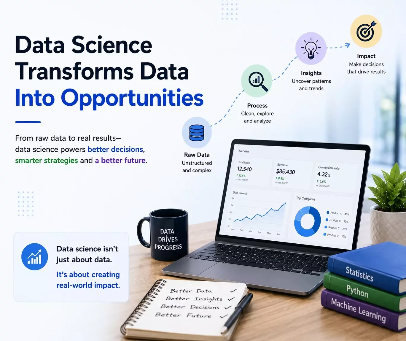 You Don’t Need to Be ‘Good at Math’ to Learn Data Science